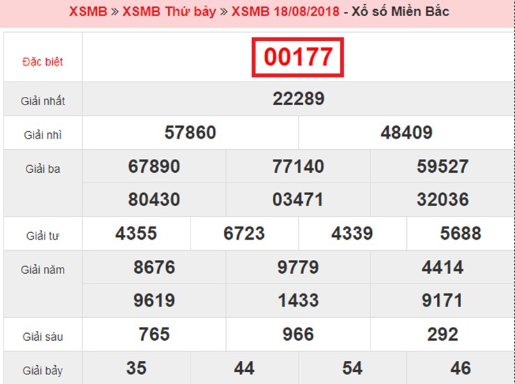 Top 10 bí quyết - phương pháp đánh lô đề dễ trúng nhất và an toàn nhất 672576518