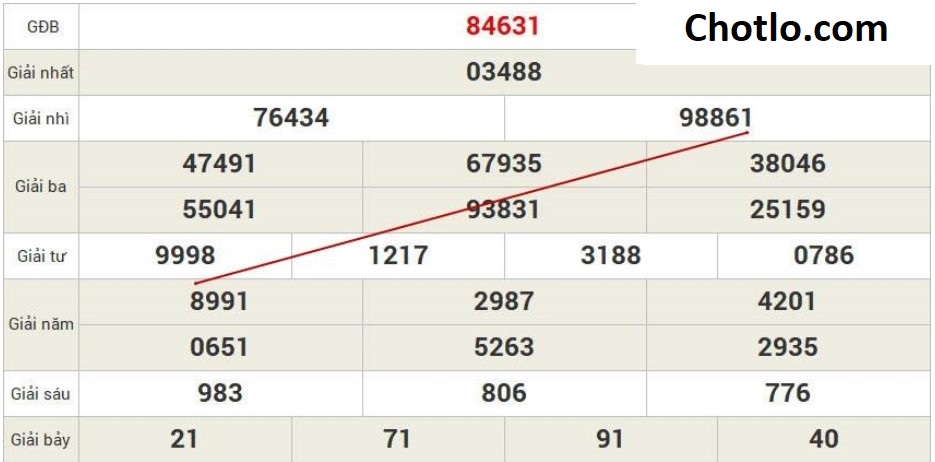 bi-kip-soi-cau-lo-dejpg1583725137 Nhận biết được lô đẹp giúp cho người chơi có được khả năng trúng cao hơn chotlo.com